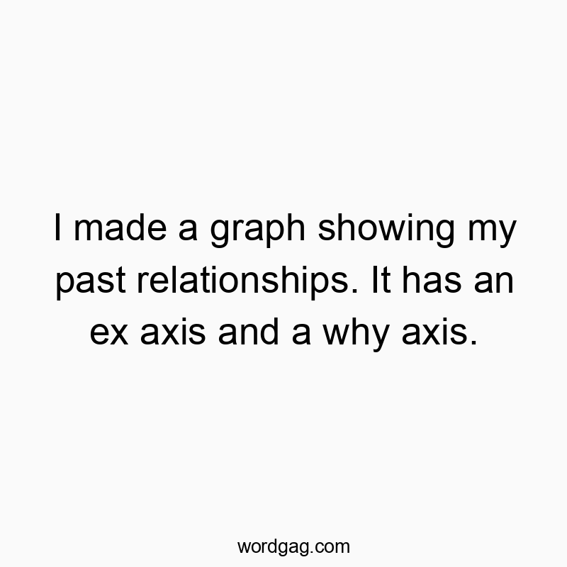 I made a graph showing my past relationships. It has an ex axis and a why axis.